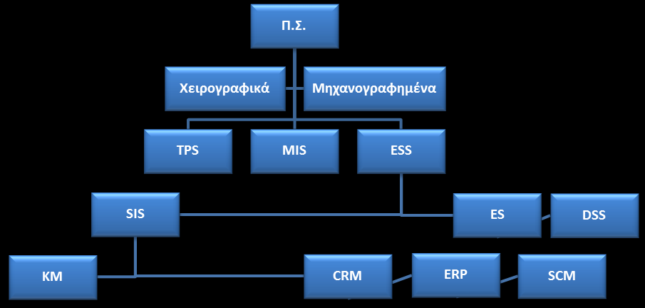 Πξνβιήκαηα ζρεηηθά κε ην αλζξψπηλν δπλακηθφ, φπσο ε εθπαίδεπζε θαη ε εμνηθείσζε ηνπ ππάξρνληνο δπλακηθνχ ηεο επηρείξεζεο ζην λέν ζχζηεκα, ζα πξέπεη λα αληηκεησπηζηνχλ απφ ηελ επηρείξεζε κε ηδηαίηεξε