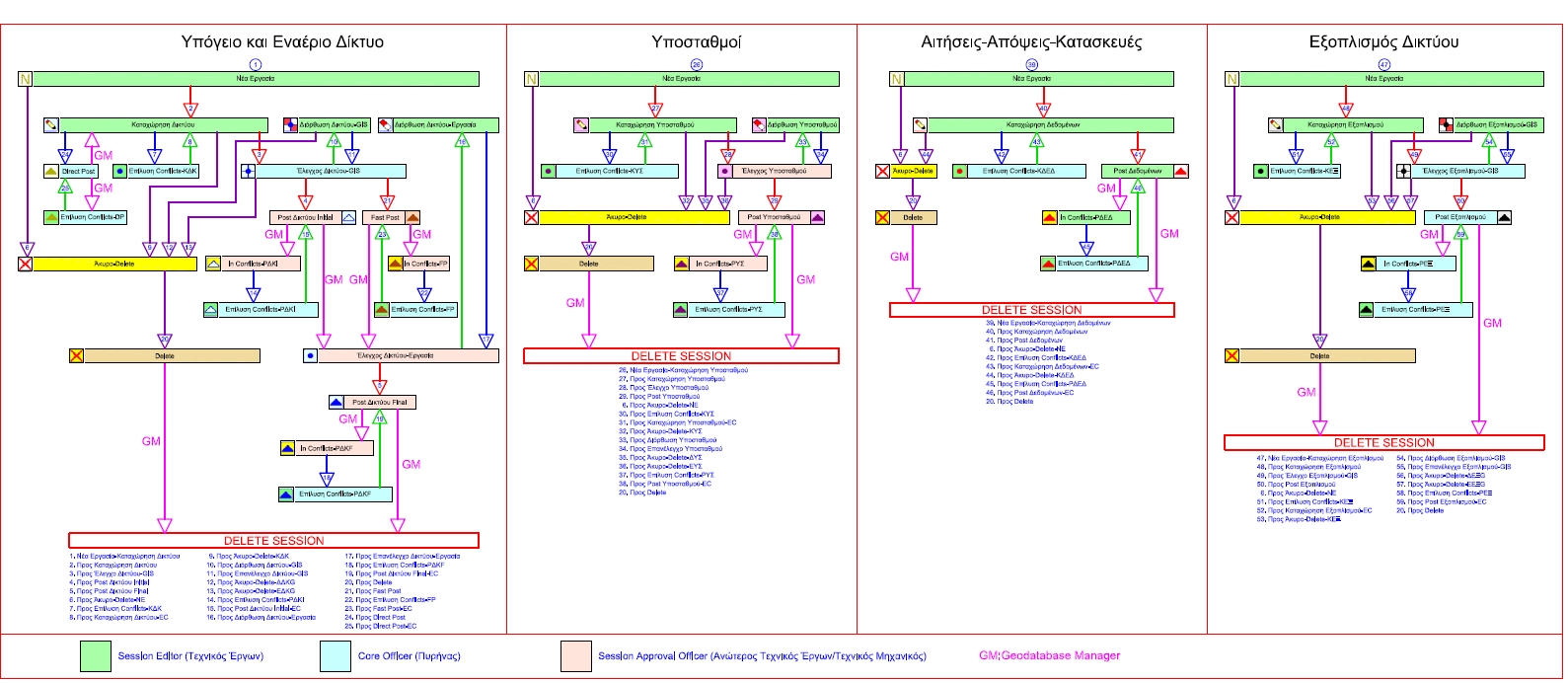 41 Εφαρμογή Workflow Διαδικασίες