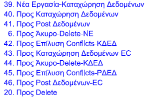 Εφαρμογή Workflow 42 Ενσωματωμένη Ροή Εργασίας στο Λογισμικό Session Manager ΧΡΗΣΤΕΣ ΡΟΛΟΙ ΧΡΗΣΤΩΝ Configuration