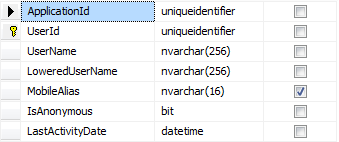 Δομή πίνακα dbo.aspnet_profile Δομή πίνακα dbo.aspnet_roles Δομή πίνακα dbo.