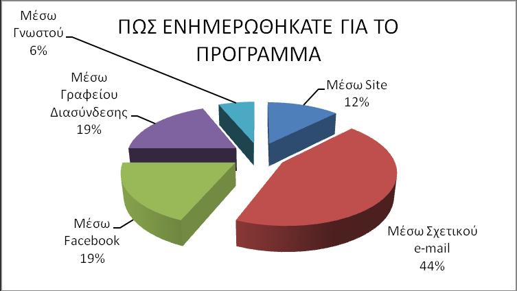 9 ΑΠΟΛΟΓΙΜΟ / ΑΞΙΟΛΟΓΗΗ ΔΜΙΝΑΡΙΟΤ 1 1 Σα γξαθήκαηα αθνξνύλ ζηηο