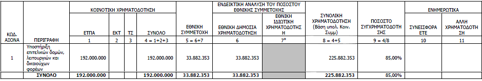 2.1.8 Επιχειρησιακό πρόγραμμα «Σεχνική Τποστήριξη Εφαρμογής» Σν πξφγξακκα ζρεδηάζηεθε κε ζθνπφ ηελ άζθεζε πνιηηηθήο ζε εζληθφ θαη πεξηθεξεηαθφ επίπεδν ψζηε νη δηάθνξεο Πεξηθέξεηεο ηεο Διιάδνο λα