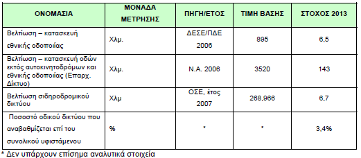 πξνηεξαηφηεηαο θαη ππνζηεξίδνληαη απφ δξάζεηο ηερληθήο ππνζηήξημεο εθαξκνγήο.