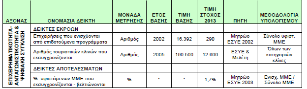 Σέινο, επεηδή ε πεξηθέξεηα ησλ Ηνλίσλ Νήζσλ ζπλδέεηαη θαηά θχξην ιφγν κε ηνλ ηνπξηζκφ δίλεηαη βαξχηεηα ζηελ ελίζρπζε ηεο αληαγσληζηηθφηεηαο θαη ηεο επηρεηξεκαηηθφηεηαο ζε εηδηθέο κνξθέο ηνπξηζκνχ