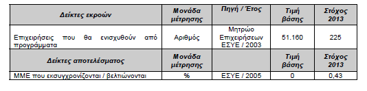 Πηγή: ΠΕΠ «Κρήτης Νήσων Αιγαίου» 2. Άξονερ πποηεπαιόηεηαρ 4,5,6: Χεθιακή ζύγκλιζε και επισειπεμαηικόηεηα Κπήηερ - Βοπείος Αιγαίος Νοηίος Αιγαίος.
