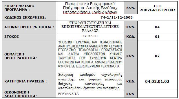 3.2 ΠΡΟΚΗΡΤΞΕΙ ΠΡΟΚΛΗΕΙ ΓΙΑ ΥΟΡΕΙ 3.2.1 Τποδομές Υορέων Μεταφοράς και Διάχυσης Σεχνολογίας, Καινοτομίας και Έρευνας ηε ζπγθεθξηκέλε δξάζε πξφθεηηαη λα πινπνηεζνχλ έξγα ζηελ Πεξηθέξεηα Γπηηθήο Διιάδαο