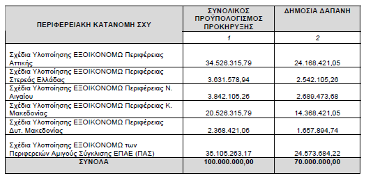 θαη φζνη είλαη πηζηνπνηεκέλνη γηα έξγα Σχπσλ Α θαη Β φπσο νξίδνληαη απφ ηε δηαρεηξηζηηθή επάξθεηα Γηθαηνχρσλ Πξάμεσλ ΔΠΑ 2007-2013.