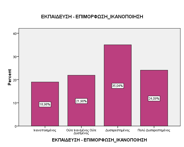 157 ΔΚΠΑΗΓΔΤΖ - ΔΠΗΜΟΡΦΧΖ_ΗΚΑΝΟΠΟΗΖΖ Πιήζνο Έγθπξν Έγθπξν Ηθαλνπνηεκέλνο 26 19,0 19,0 19,0 Ούηε Ηθαλ/κέλνο Ούηε Γπζ/κέλνο 30 21,9 21,9 40,9 Γπζαξεζηεκέλνο 48 35,0 35,0 75,9 Πνιύ Γπζαξεζηεκέλνο 33