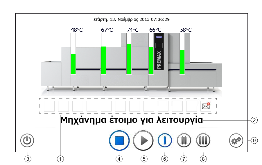 Οδηγίες εγκατάστασης και λειτουργίας Σειρά PROFI FTNi (Protronic XL) EL Στοιχεία χειρισμού 4.2.