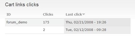 5.8.1 CART LINKS Το παραπάνω module δημιουργεί μια αναφορά με τα clicks που αφορούν προϊόντα που προστέθηκαν στο καλάθι των αγορών.