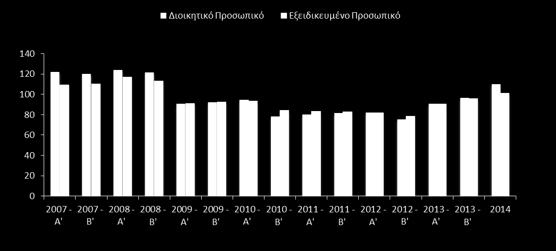 1 Περίληψη Δείκτης Τάσεων Αγοράς Εργασίας Η έρευνα του 2014 αποτελεί μια προσπάθεια αποτύπωσης των διαδικασιών και μεθόδων προσέλκυσης και επιλογής στελεχών, τις οποίες χρησιμοποιούν οι επιχειρήσεις