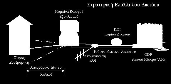 Ππωσ προκφπτει και από τα ςχιματα μια καμπίνα εξυπθρετεί περιςςότερα από ζνα KV.