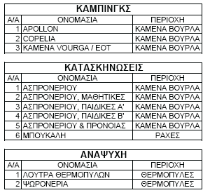 Πίλαθαο 20: Κάκπηλγθ θαη θαηαζθελώζεηο ηεο πεξηνρήο Γ. Μώινπ- Αγ.