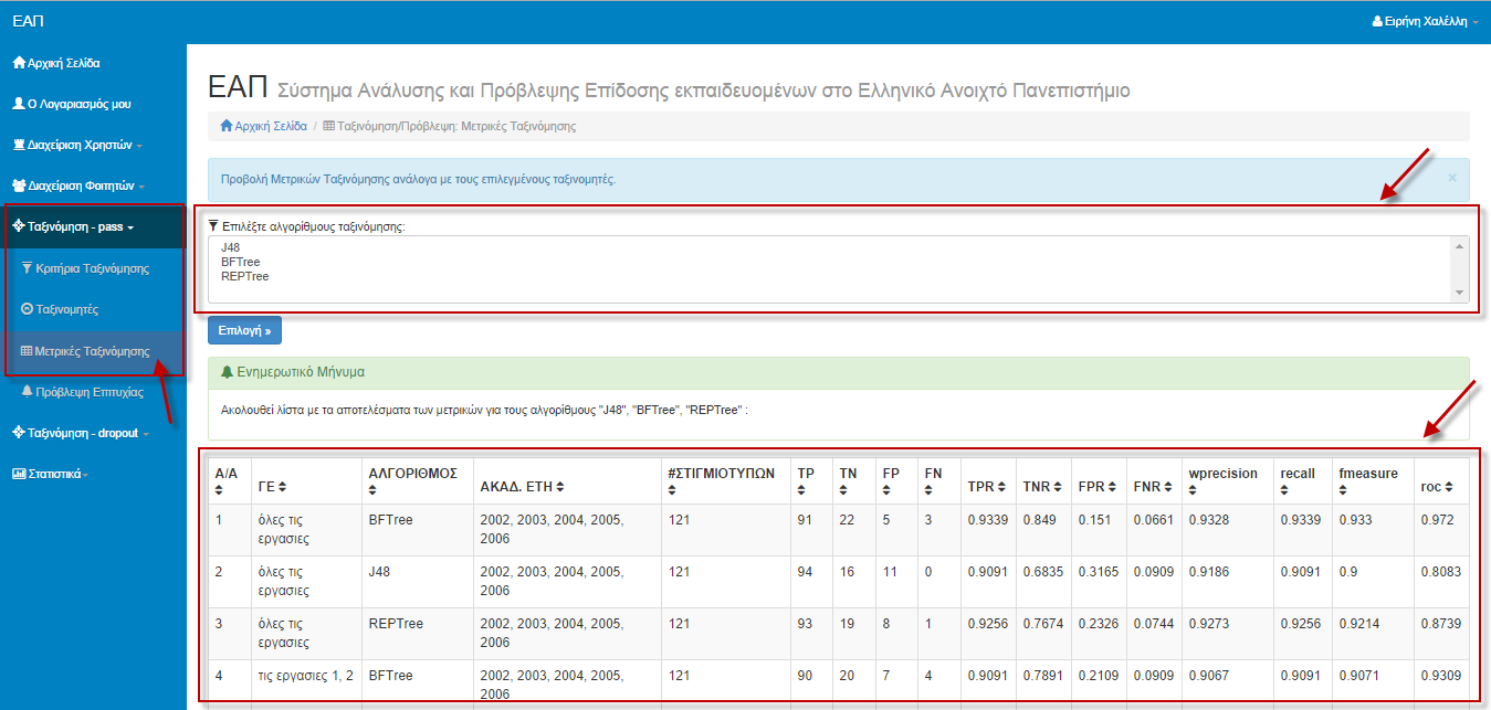 Εικόνα 31: Προβολή Μετρικών Αξιολόγησης για την επίδοση των φοιτητών Ο χρήστης έχει τη δυνατότητα μέσα από τη σελίδα αυτή να επιλέξει τους αλγορίθμους για τους οποίους θέλει να δει τις τιμές των
