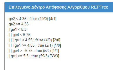 Εικόνα 33: Αποτελέσματα πρόβλεψης σχετικά με την επίδοση των φοιτητών Στη σελίδα πρόβλεψης φαίνεται αρχικά το δέντρο απόφασης, όπως προκύπτει από την έξοδο του java applet και του weka εργαλείου,