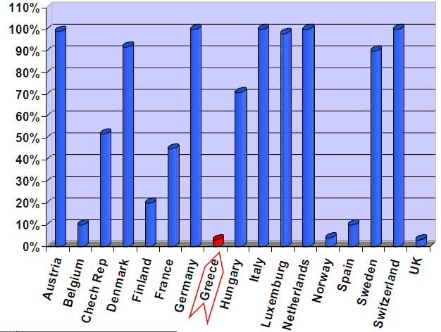 ΚΕΦΑΛΑΙΟ 4: ΑΣΦΑΛΕΙΑ ΠΡΑΤΗΡΙΩΝ ΚΑΥΣΙΜΩΝ ΕΥΡΩΠΑΪKΗ ΝΟΜΟΘΕΣΙΑ ΚΑΙ ΠΡΑΚΤΙΚΕΣ ΣΧΗΜΑ.1.