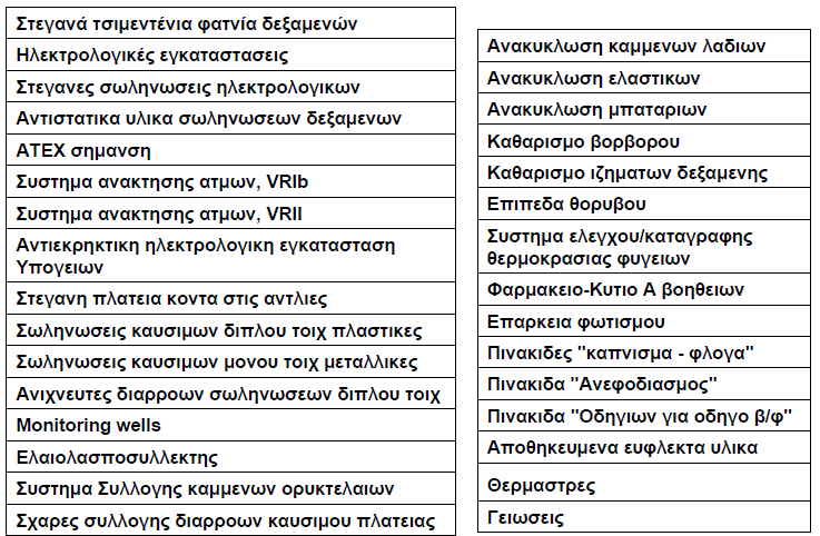 ΠΤΥΧΙΑΚΗ ΕΡΓΑΣΙΑ ΤΜΗΜΑ ΤΕΧΝΟΛΟΓΙΑΣ ΠΕΤΡΕΛΑΙΟΥ ΚΑΙ ΦΥΣΙΚΟΥ ΑΕΡΙΟΥ Πιστοποιήσεις 2 Έλεγχος και πιστοποίηση κρίσιμων εργασιών Πιστοποιήσεις 3 Έλεγχος και πιστοποίηση κρίσιμου εξοπλισμού Ανυψωτήρες