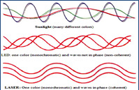 Οπτική Συνεκτική Τομογραφία (optical coherence tomography- OCT) Δυνατότητα ελέγχου της κατάστασης του αυλού του ουρητήρα καθώς και του τοιχώματός του. Σε όλους τους ουρητήρες που δεν είχαν αποφραχθεί.