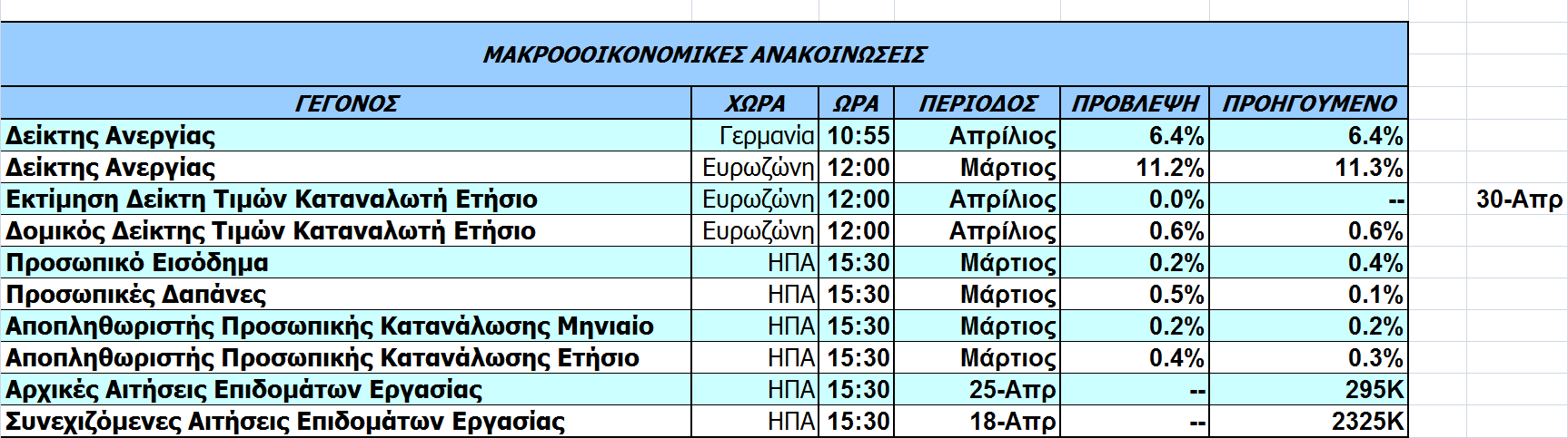 Οικονοµικό