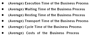 3. Simulation Path analysis The path analysis algorithm enables you to evaluate your business process models without regard to the working