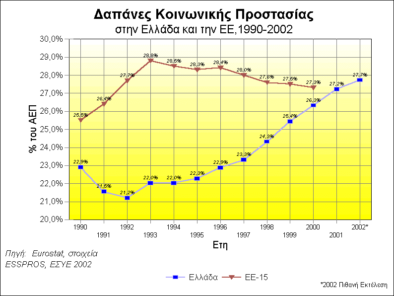 Πίνακας 3