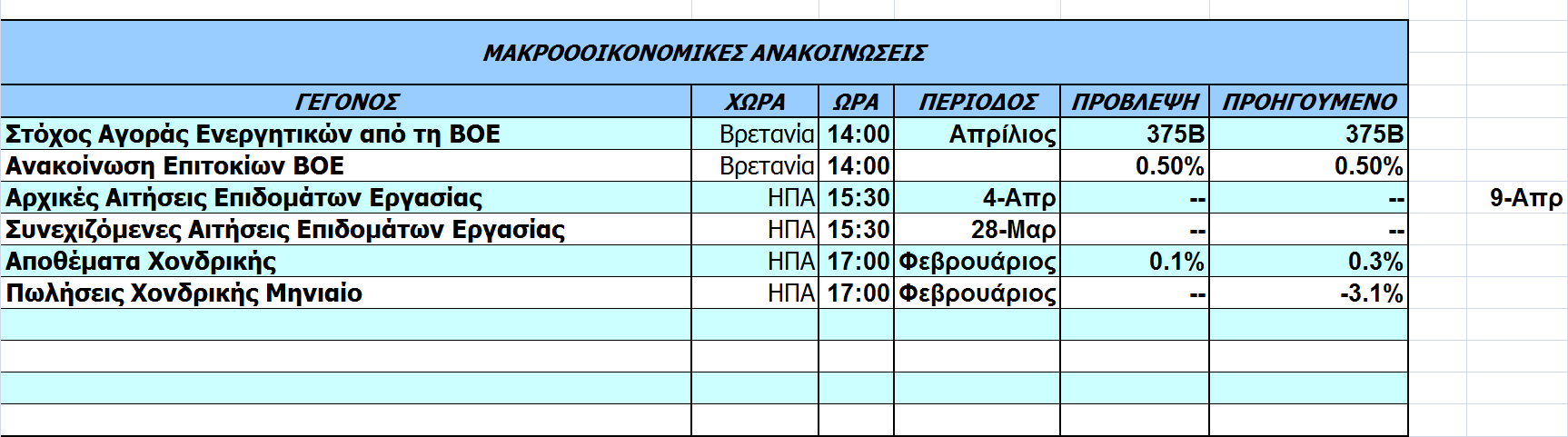 Οικονοµικό