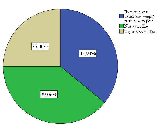 Γράφημα 5.1: Γνώση των συμμετεχόντων περί μεθόδων πρόβλεψης ζήτησης φαρμάκων. 5.3.2 Γνώση των δυνατοτήτων των συστημάτων μηχανοργάνωσης για προβλέψεις.