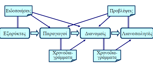 Σχήμα 2.