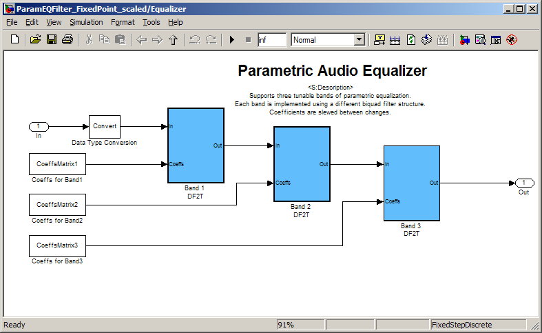 Parametric Audio Equalizer Demo Three band fixed point audio equalizer whose