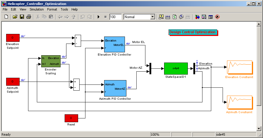 Simulink Environment for multidomain simulation and Model-Based Design for dynamic and embedded systems GUI-based block diagram environment on top of