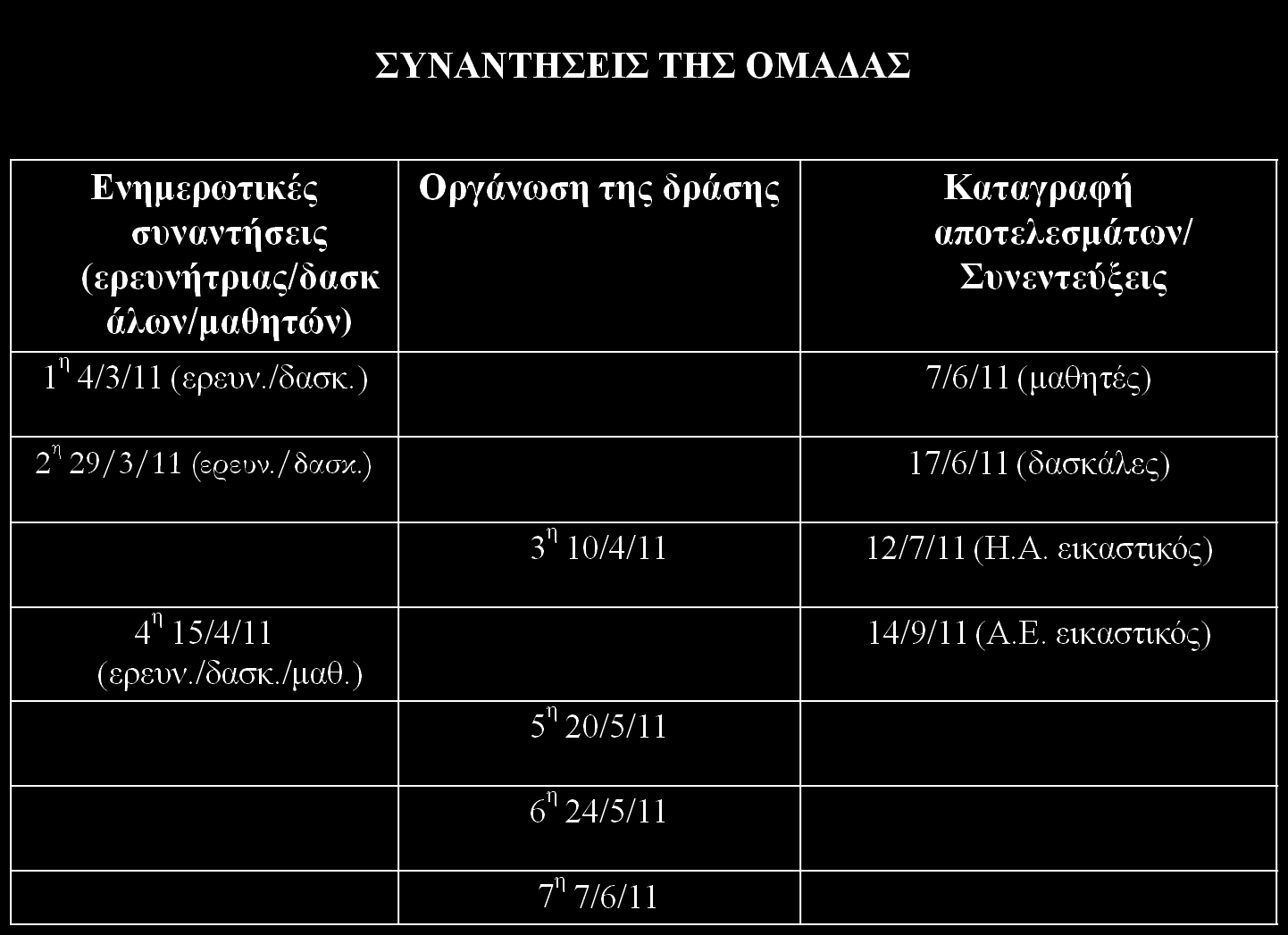 Η ΔΙΑΞΑΓΩΓΗ ΤΗΣ ΕΡΕΥΝΑΣ ΔΡΑΣΗΣ ΧΡΟΝΟΔΙΑΓΡΑΜΜΑ ΤΩΝ