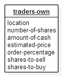 τές (traders).