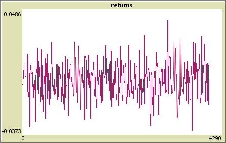 6. std: Η τυπική απόκλιση των τιμών της μετοχής. 7. median: Η διάμεσος των τιμών της μετοχής 8. crash: Αν έχει εμφανιστεί χρηματοπιστωτική κρίση, καταχωρείται η τιμή «yes», ειδάλλως η τιμή «no».