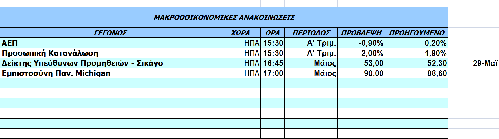 Οικονοµικό