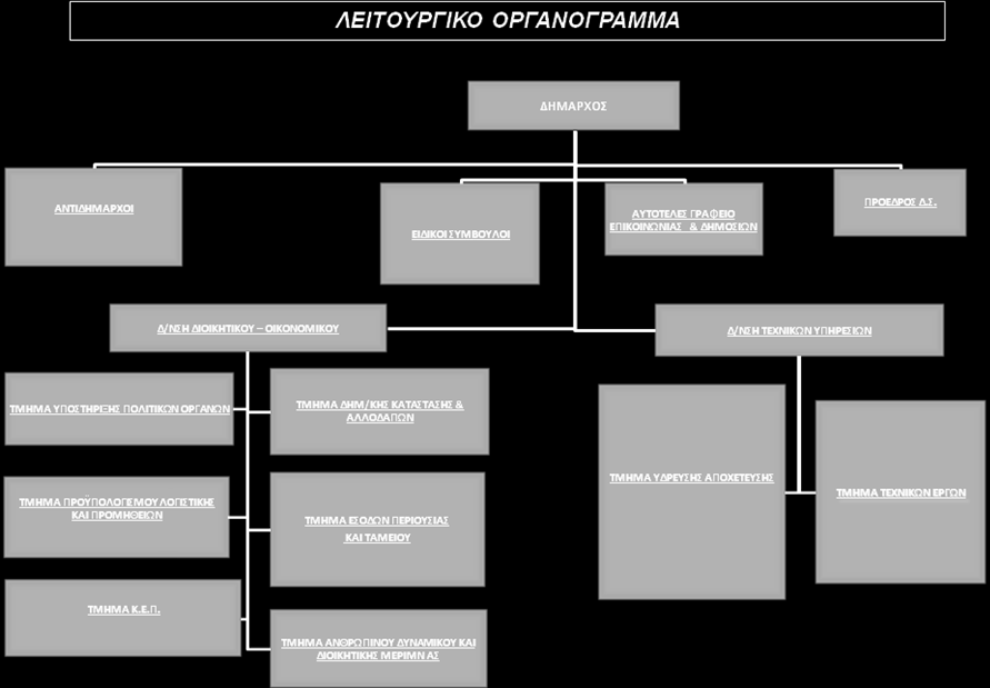 Γεκνηηθφ Καηάζηεκα Κνηλφηεηαο πθηάο Σ.Κ.63072 Γεκνηηθφ Καηάζηεκα Σνπηθήο Κνηλφηεηαο άξηεο Σ.Κ.63072 Κέληξν Δμππεξέηεζεο Πνιηηψλ (ΚΔΠ) πθηάο Σ.Κ.63072 Κέληξν Δμππεξέηεζεο Πνιηηψλ (ΚΔΠ) Νηθήηεο Σ.Κ.63072 «Ζ Αιιειεγγχε» Γήκνο ηζσλίαο Σ.