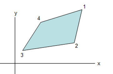 ΜΕΘΟΔΟ ΣΩΝ ΤΝΣΕΣΑΓΜΕΝΩΝ ε = x 1y 2 x 2 y 1 + x 2 y 3 x 3 y 2 + x