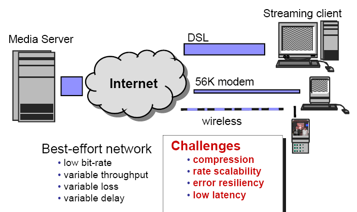 Internet