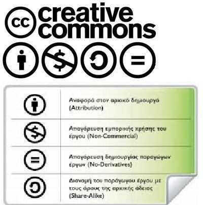 4. Σχηματική απεικόνιση των αδειών χρήσης από τα πλήρη πνευματικά δικαιώματα (copyright) στο copyleft και στις άδειες Creative Commons μέχρι την πλήρη αποποίηση (public domain) Εικόνα 4.5.