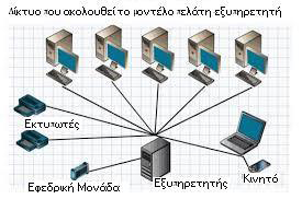 Α Γενικού Λυκείου ΚΕΦΑΛΑΙΟ 9 Διαδίκτυο, Web 2.0 και Web X.0 83 την διεκπεραίωσή του.