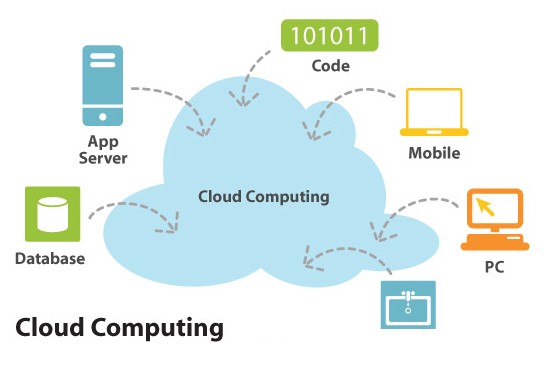 COMPUTING