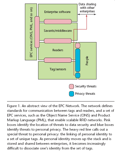 Εικόνα 28. Μια συνοπτική ματιά του EPC δικτύου.