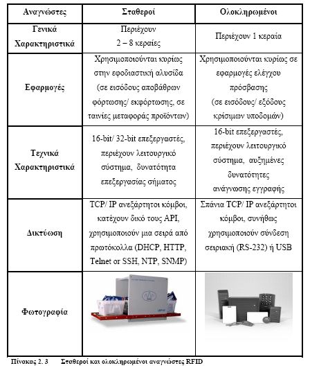 Πίνακας 5.