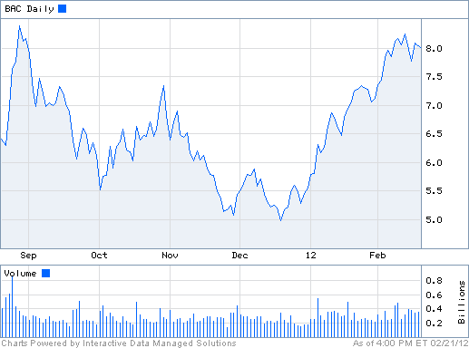 What can you do with the data? Suppose you are a stock broker and you observe the fluctuations of multiple stocks over time.