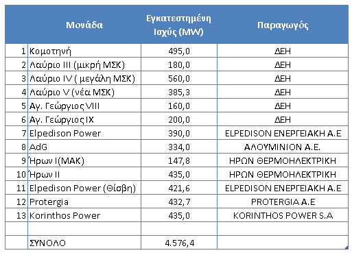 3.4. ΕΚΤΙΜΗΣΗ ΖΗΤΗΣΗΣ ΑΝΑ ΚΑΤΗΓΟΡΙΑ ΚΑΤΑΝΑΛΩΤΩΝ Μελέτη Ανάπτυξης ΕΣΦΑ 2013