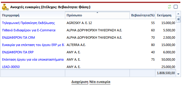 Προσαρτήματα Σημείωση: Όλα τα περιεχόμενα στο προσάρτημα προέρχονται από demo βάση δεδομένων και περιλαμβάνονται απλά για λόγους κατανόησης και