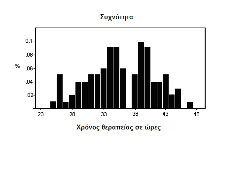 Επιδιώκει την πρόβλεψη πιθανών κινδύνων και προβληµάτων, σχεδιάζοντας, ταυτόχρονα, µεθόδους οργάνωσης και ελέγχου των επιθυµητών δραστηριοτήτων που θα οδηγήσουν σε επιτυχηµένα αποτελέσµατα παρά το