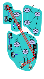 32 6. UDP server και client 6.1.