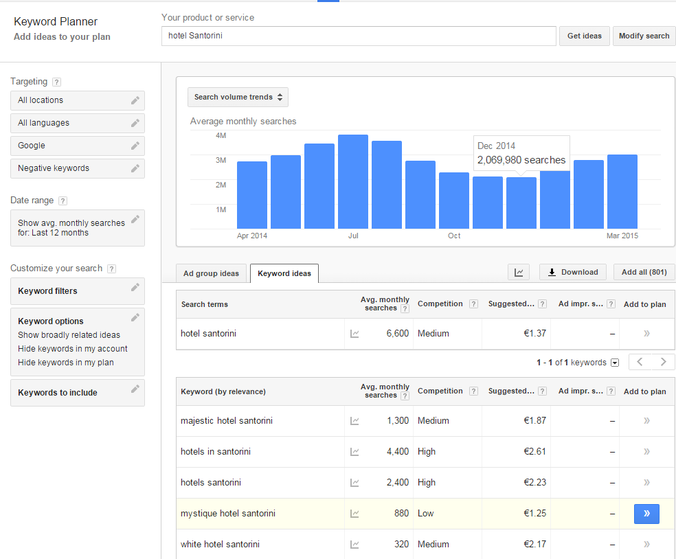 Εικόνα 8: Αναζήτηση στο Google Trends για το keyword «hotel Santorini» - Τοπικό ενδιαφέρον,