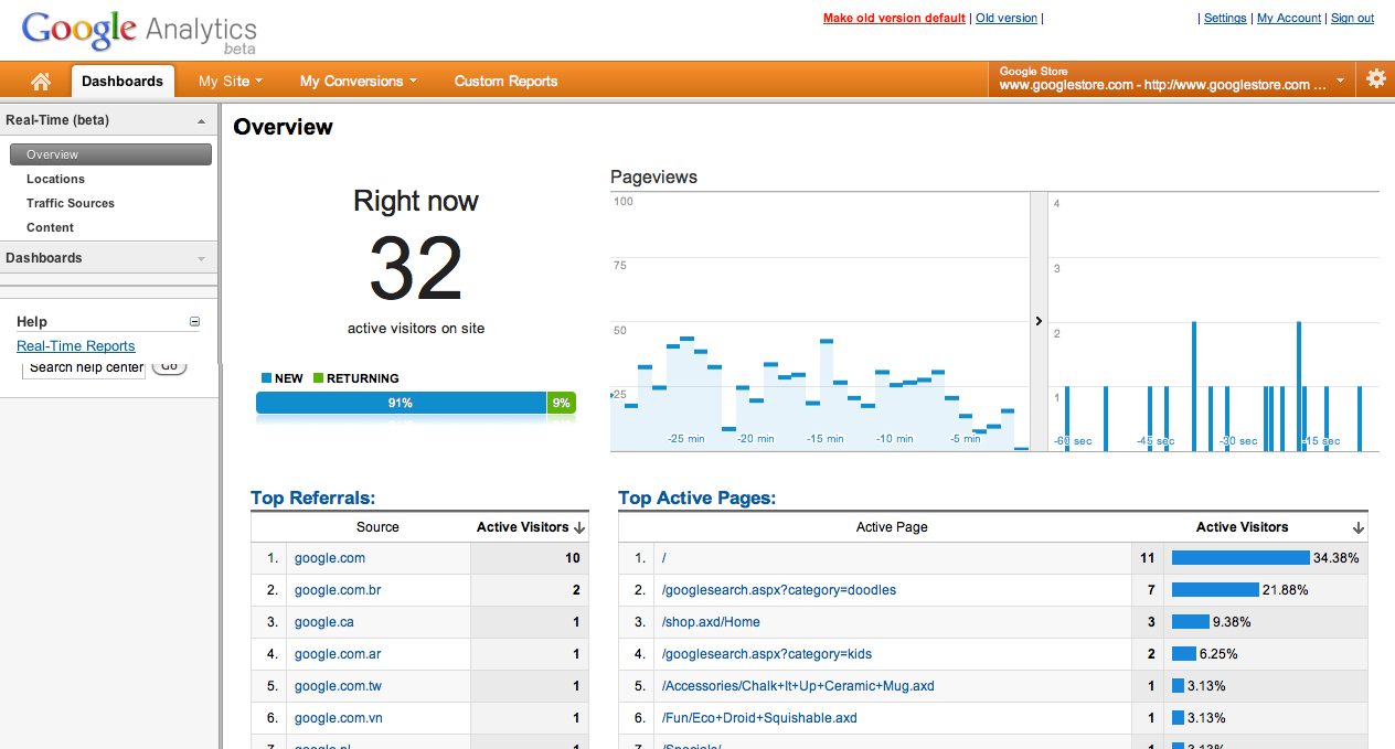 Τα κυριότερα On-site web analytics είναι: 1) Google Analytics. 2) Clicky. 3) Spring Metrics. 4) Mint. 5) Open Web Analytics. 6) KISSmetrics.