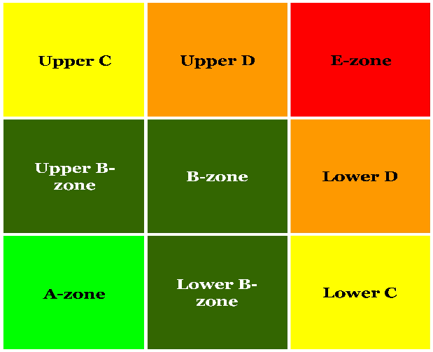 4 A zone %, B zone 1%, C zone %, D zone 8%E zone 1% upper 95% confidence bound [mg/dl] 3 18 11 11 9 7 5 lower 95% confidence bound [mg/dl] 4 A zone %, B zone 2%, C zone 1%, D zone 5%E zone 2% upper